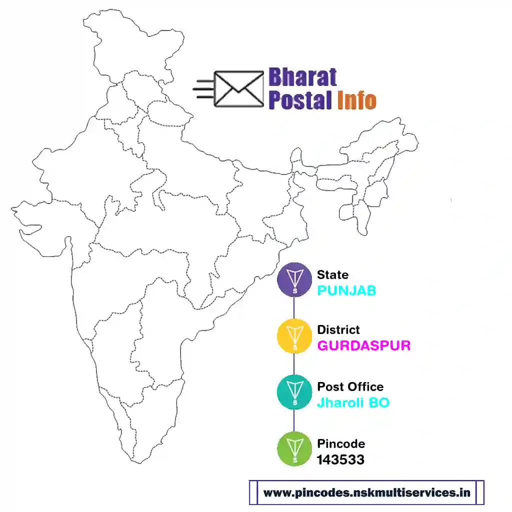 punjab-gurdaspur-jharoli bo-143533